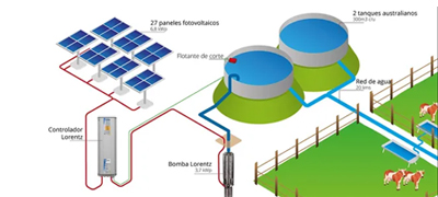 Soluzioni energetiche per aziende commerciali e agricole
