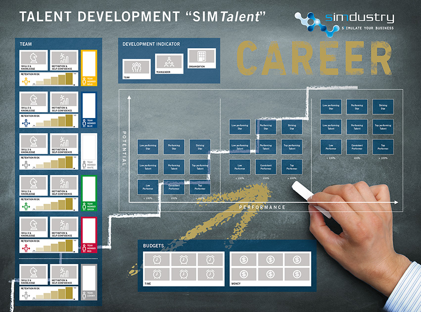SIM TALENT - La gestione dei collaboratori attraverso il Gaming