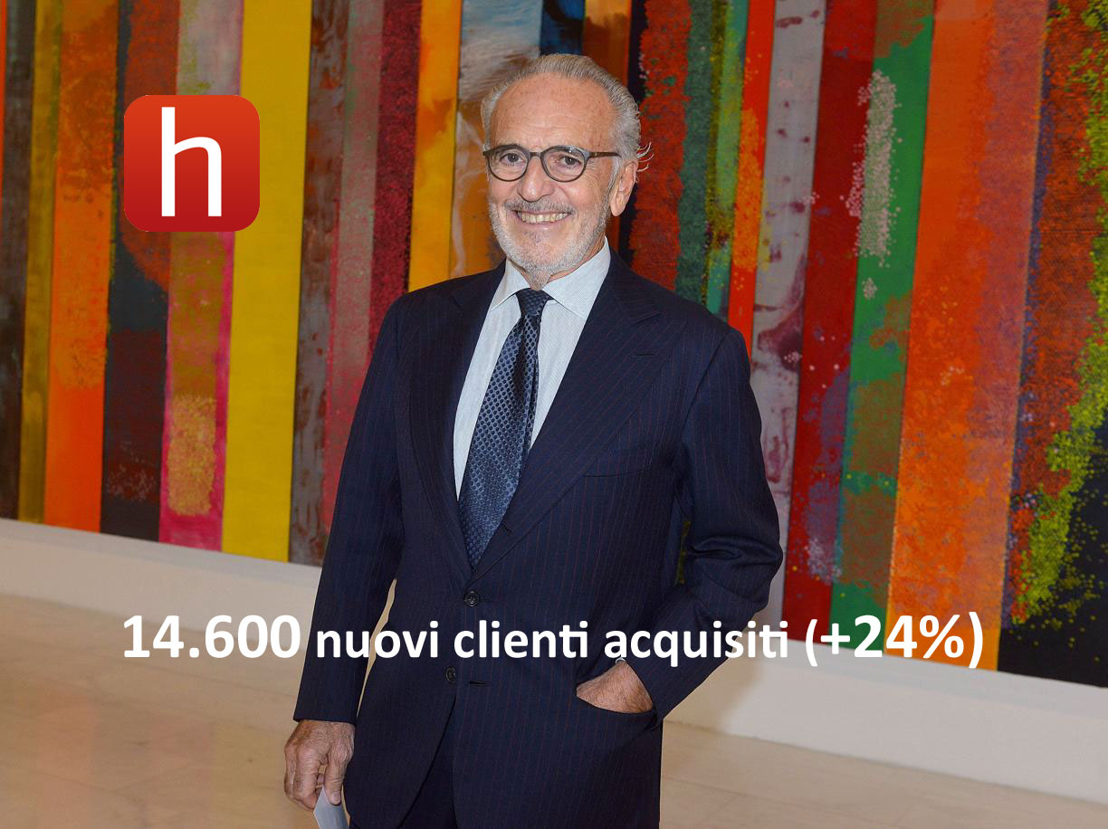 14.600 nuovi clienti acquisiti dagli iscritti H2biz nel primo semestre 2021 (+24%)