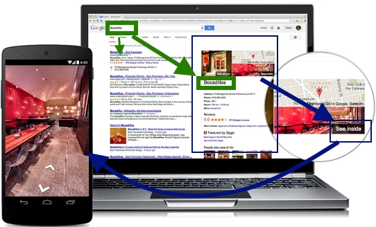 Business profile su Google - Aumenta la tua visibilità e le tue vendite